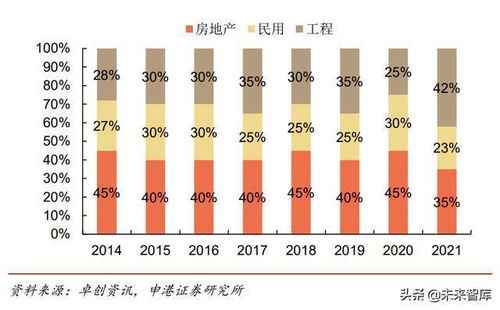混凝土外加劑行業研究 穩增長助力景氣提升,行業將迎來強現實