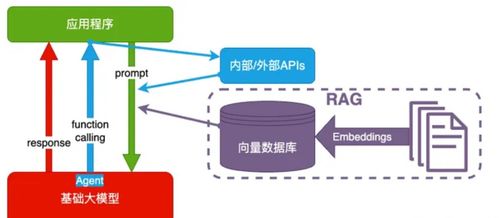 ai演進(jìn)之道 剖析大模型技術(shù)的四大核心架構(gòu)